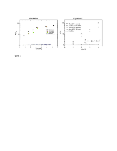 Rheology of Polymer Nanoparticle Composites