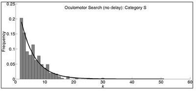 Fit of the memory model