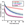 Figure 2. Quantitative Analysis of Actin Dynamics in AIP1 and ADF loss-of-function plants.