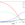 Figure 1 - Optimal growth simulation