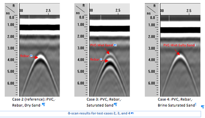 B-scan results for test cases 2, 3, and 4