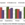 Figure 4: Results on the AVEC2011 development set.