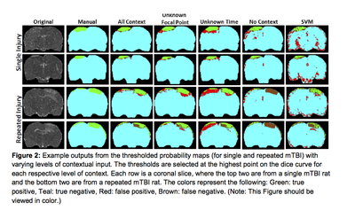 Figure 2: Example Outputs for different contexts