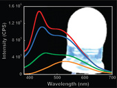 0903661_2013_roushan_chem_of_mat_figure