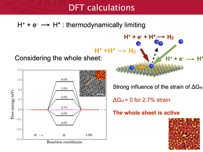 DFT calculations of HER from WS2