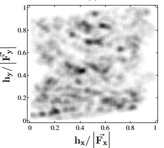 Structures in the space of forces