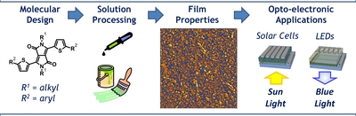 Solution processed small molecule devices