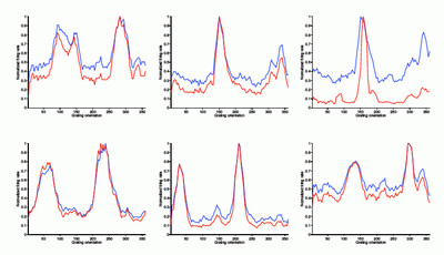 Statistical model reveals sharper tuning curves