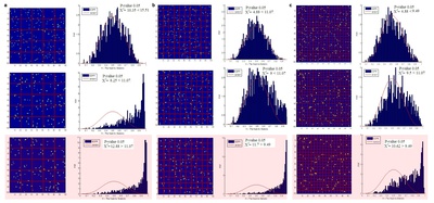 Picket fence density vs. receptor clustering.