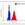 Summary of 30 trials of shotgun DNA matching.