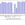 In vitro yeast alpha-glucosidase inhibitory activity of different sample extracts