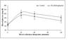 0333378_2009_glucose_response_shelly