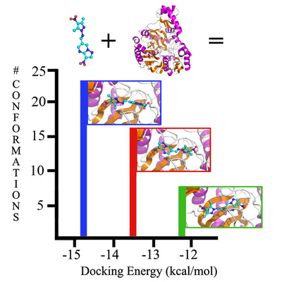 Screening molecules to inhibit fatty acid synthesis