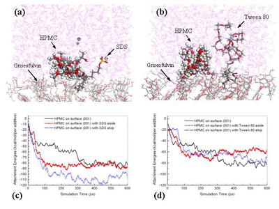 Figure 2. Effect of different stabilizers on the surface of a griseofulvin crystal