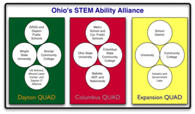 OSAA QUAD structure