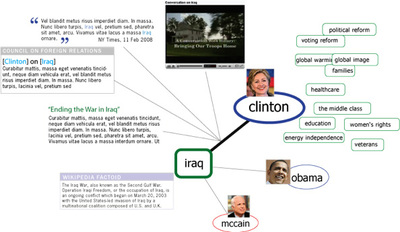 Issue Browser Diagram