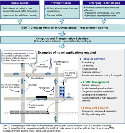 Computational Transportation Science in Practice