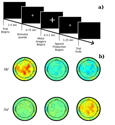 phoneme detection