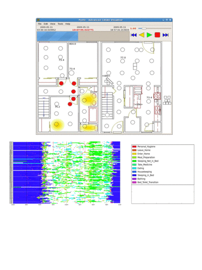 CASAS smart environment visualizer