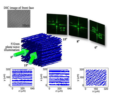 First demonstration of aperiodic volume optics