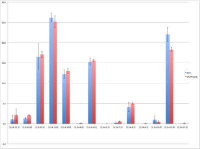 Comparison of Manual and Software Results