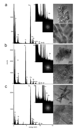 Transmission electron microscope data/observations from nanomineral particles transporting toxic heavy metals hundreds of kilometers downstream in the Clark Fork River Superfund site